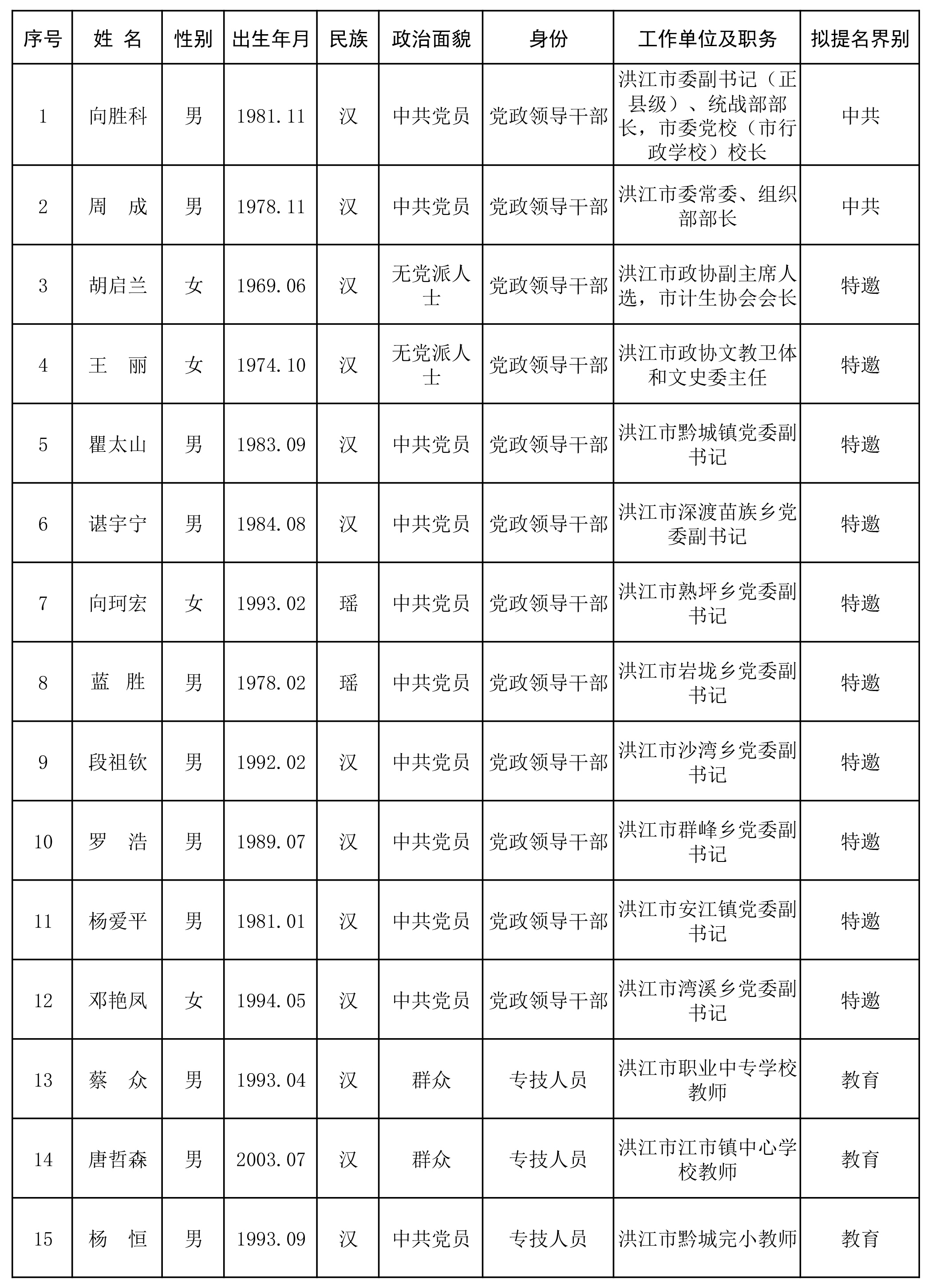 公示15名政协委员建议人选.jpg