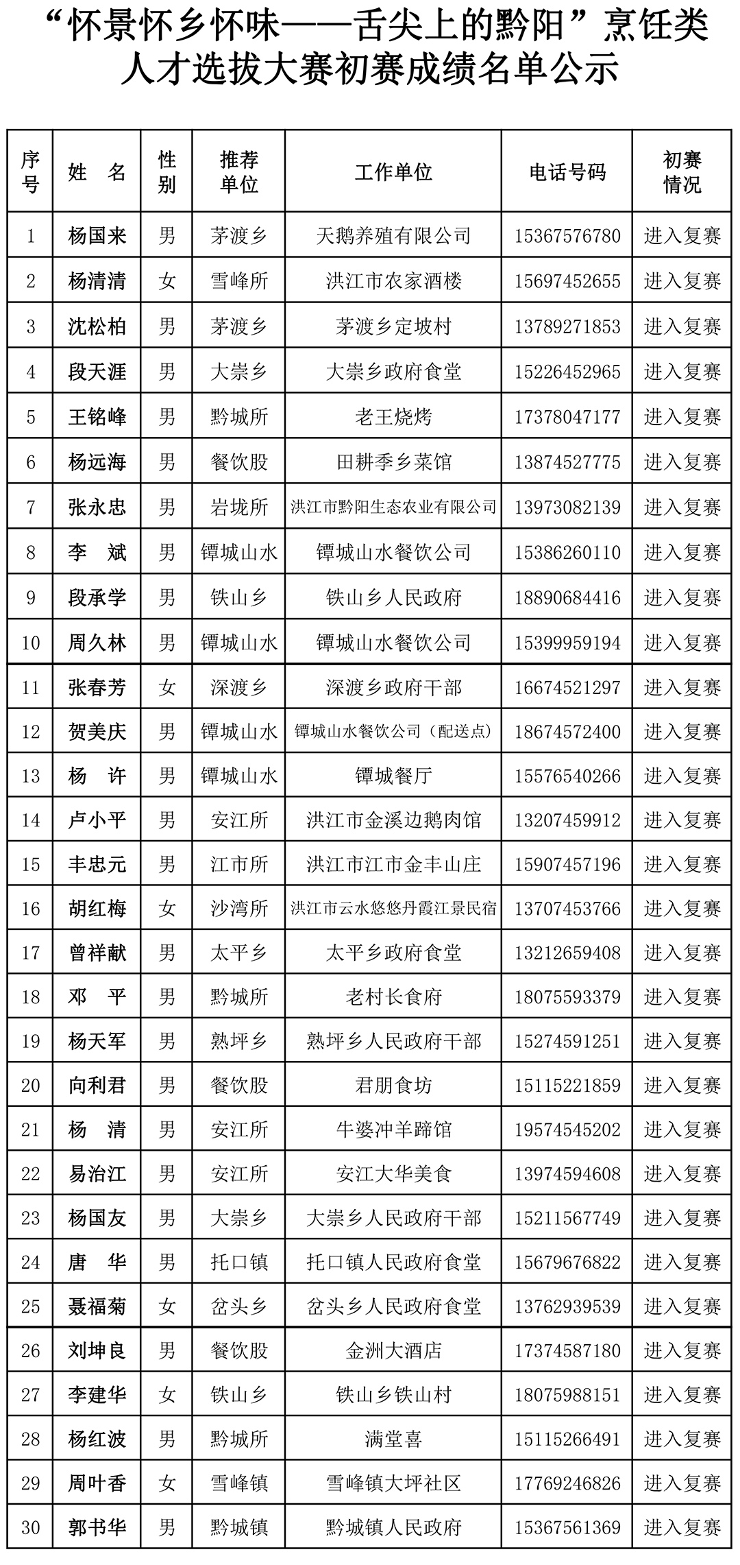 初赛成绩名单公示-1.jpg